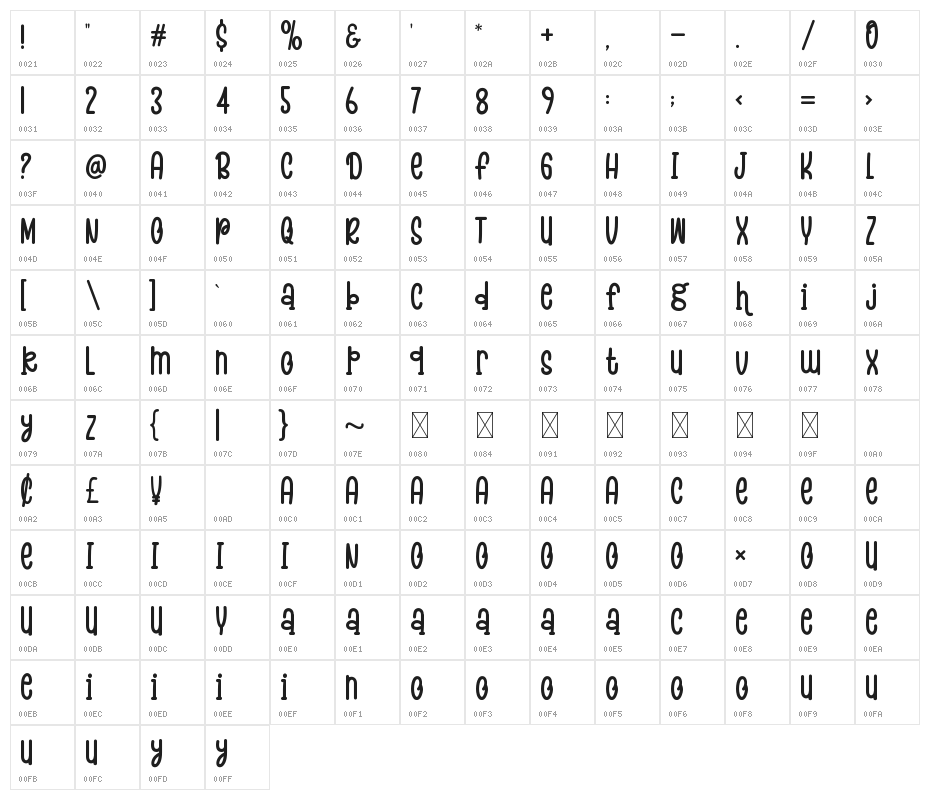 Baking Pastry Character Map