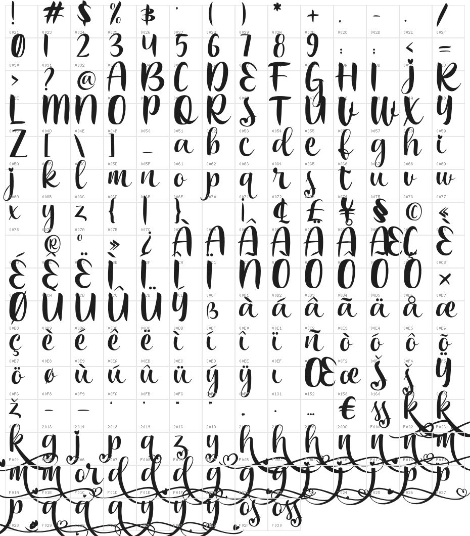 Bakira Character Map