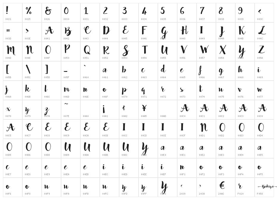 Bakiya Character Map