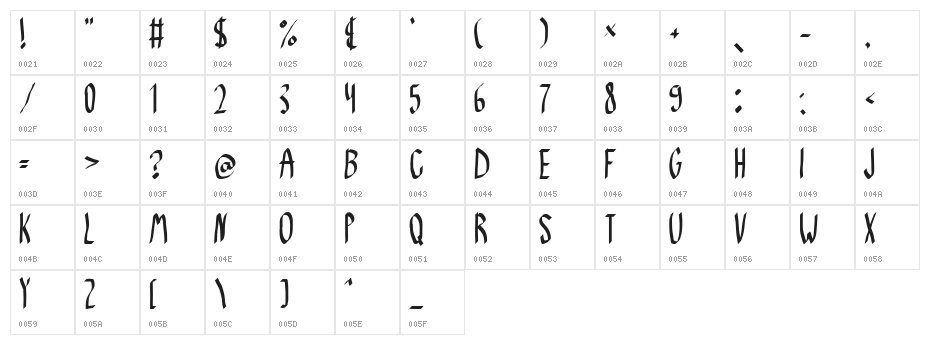 Baklava Character Map