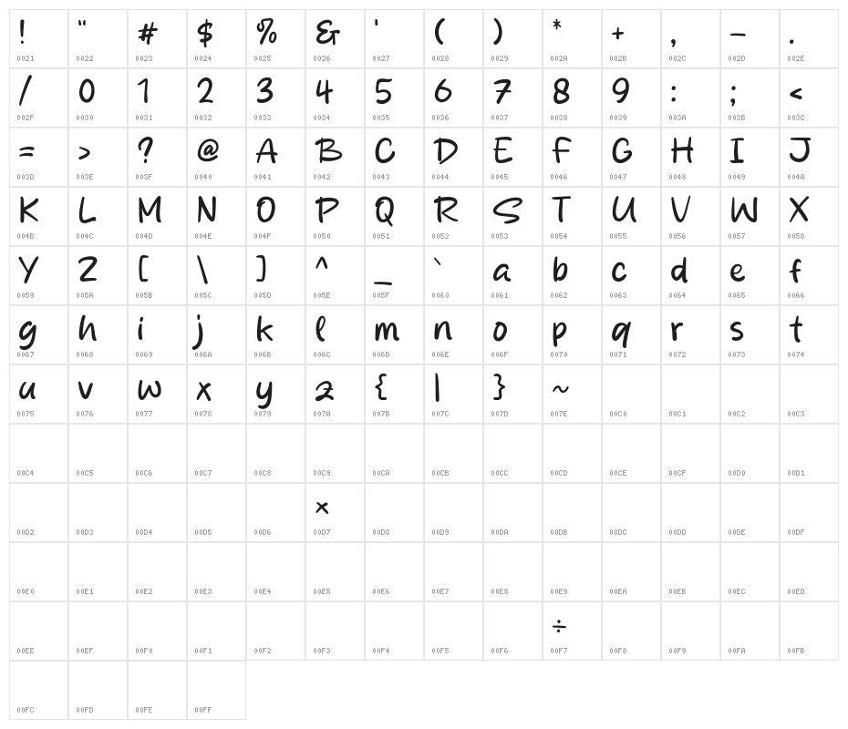 Bakpia Sabang Character Map