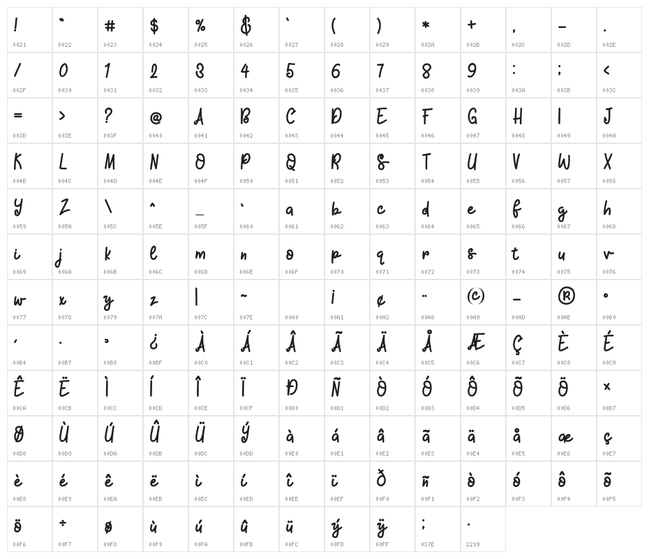 Bakpia Character Map