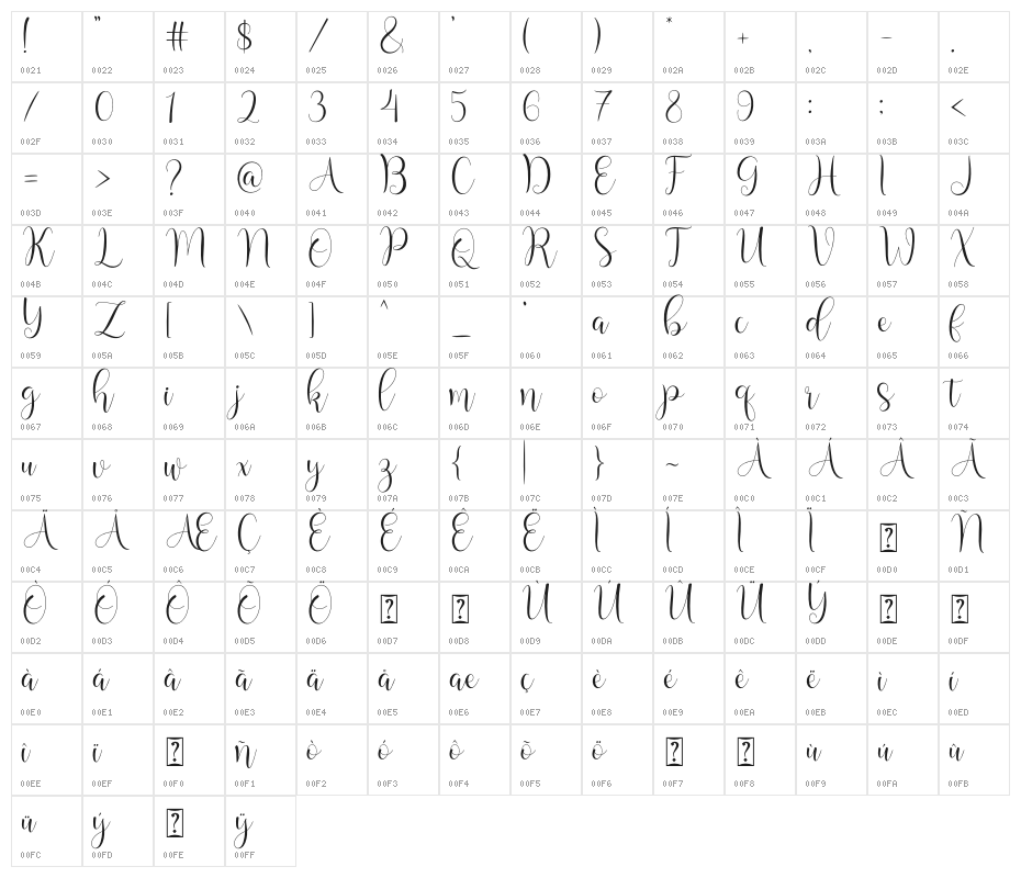 Bakquila Character Map