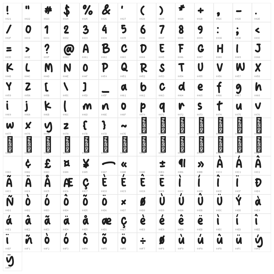 Bakso Daging Character Map