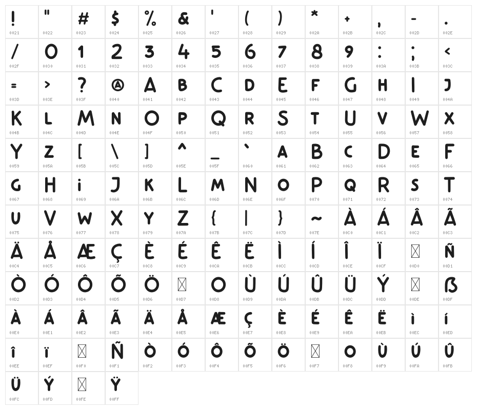 Bakso Gerobak Character Map