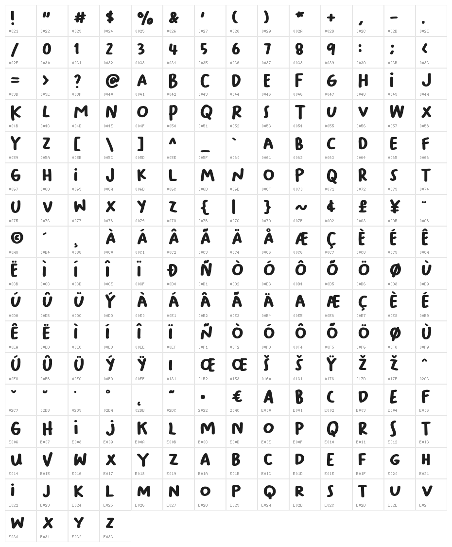 BaksoSapi Character Map