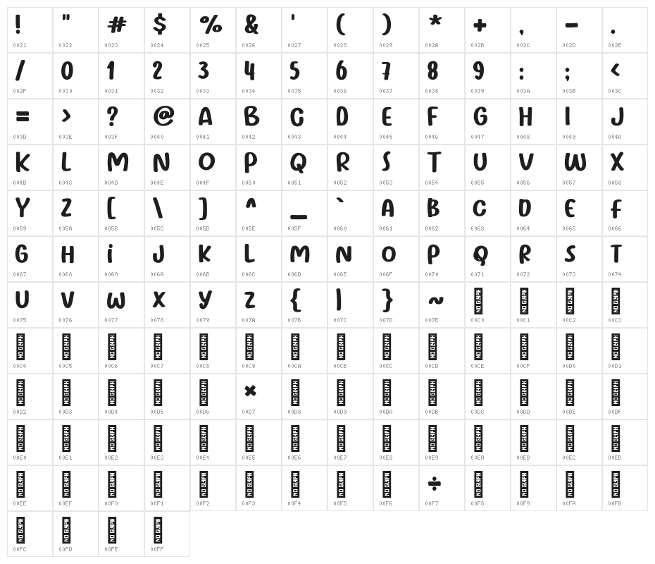 Bakul Nasi Character Map