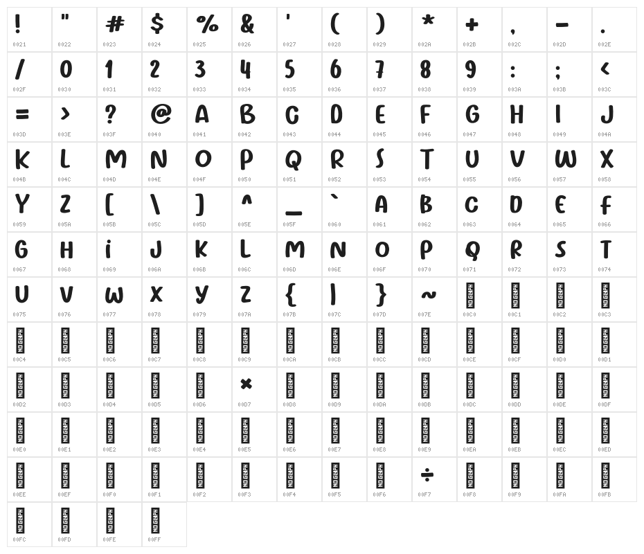 Bakul Nasi Character Map