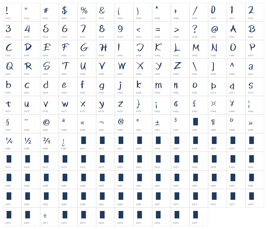 Bakula Regular Character Map