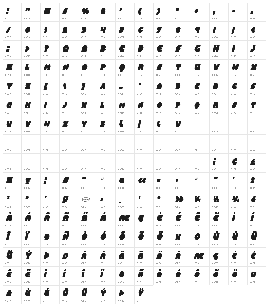 Bal-Astaral Condensed Italic Character Map