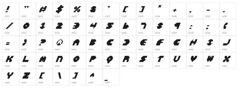 Bal-Astaral Italic Character Map