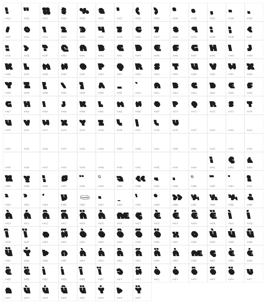 Bal-Astaral Leftalic Character Map