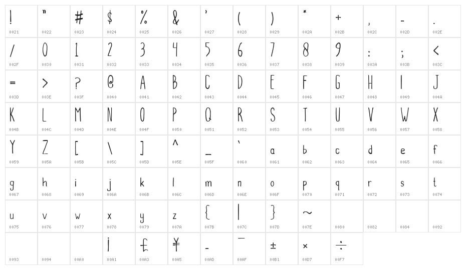 Balamoa Normal Character Map