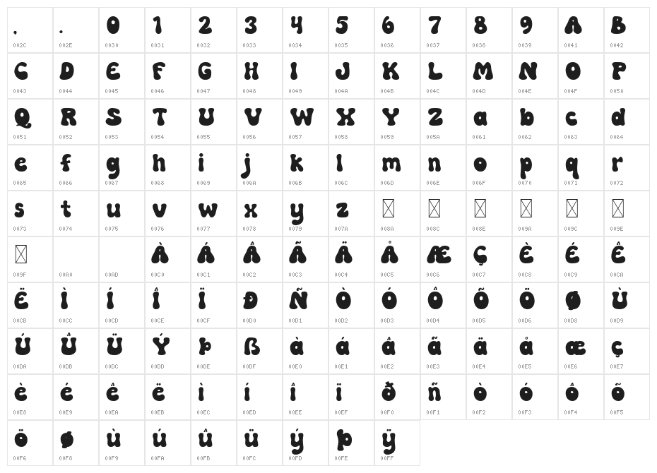 Balance Groovy Groovy Character Map