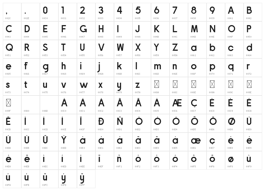 Balance Groovy Character Map