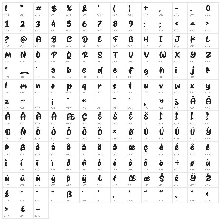 Balance Character Map