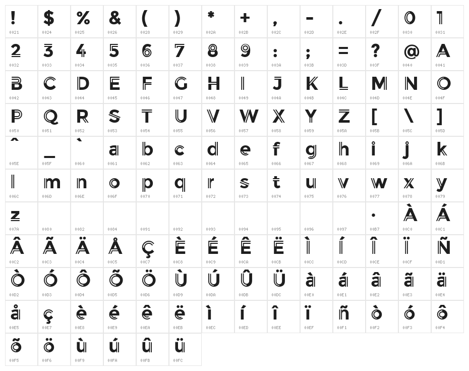 Balans-Normal Character Map