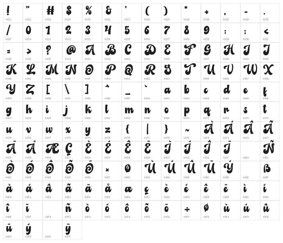 Balbaleo Character Map