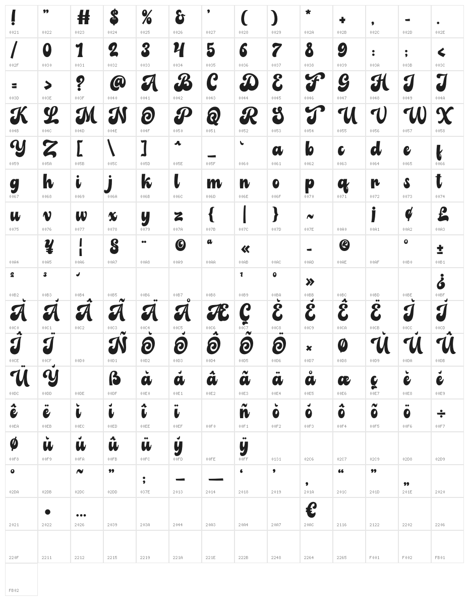 Balbaleo Character Map