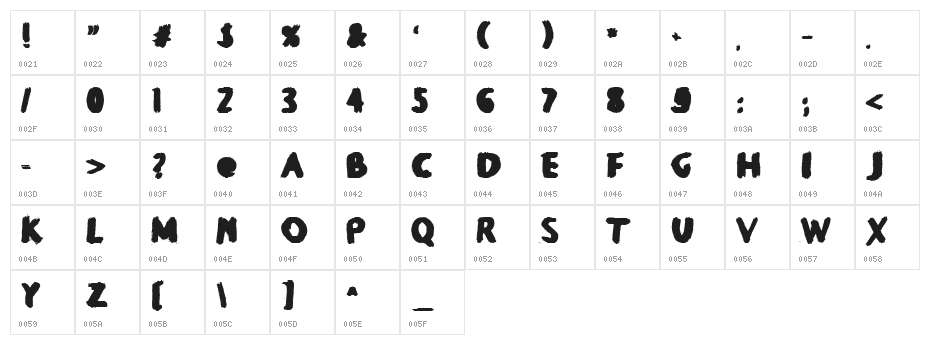 Balballa Character Map
