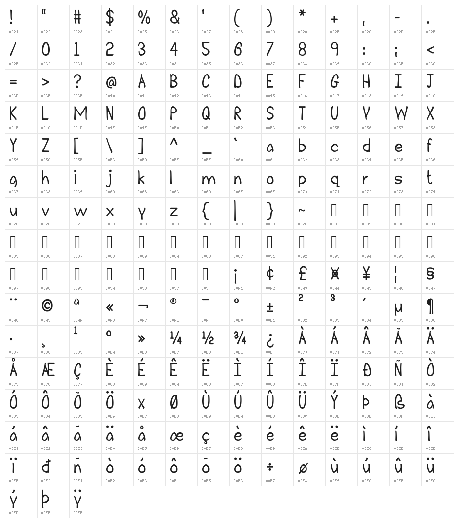Balcony 101 Character Map