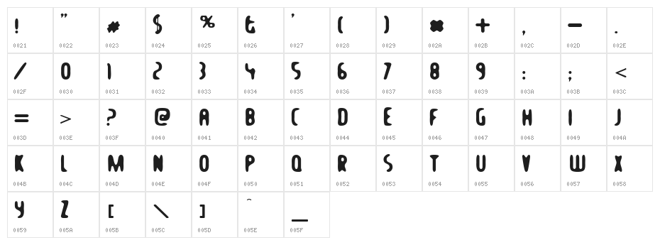 Balcony Angels Character Map