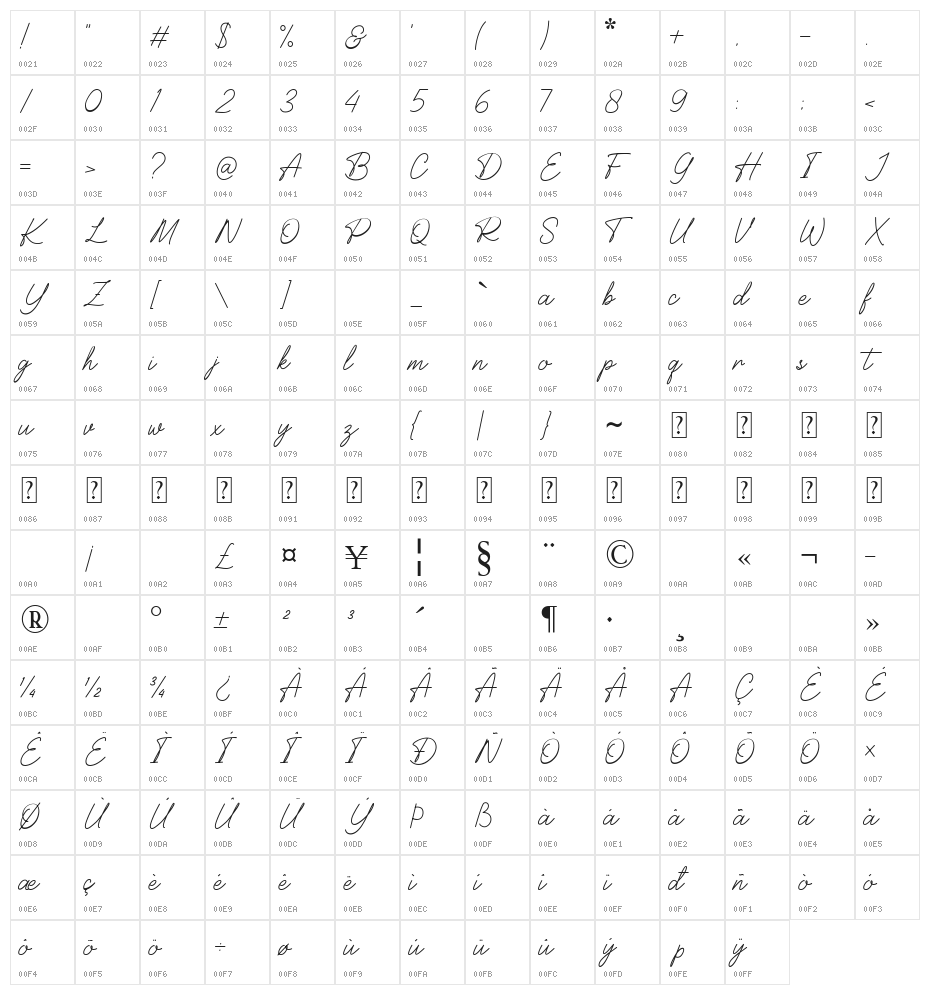 Balcony Signature Character Map