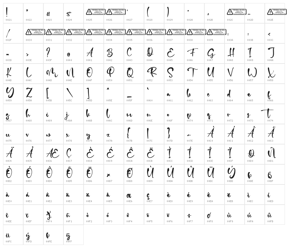 Balderston Character Map