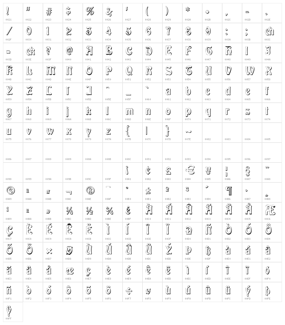 Baldur Shadow Character Map