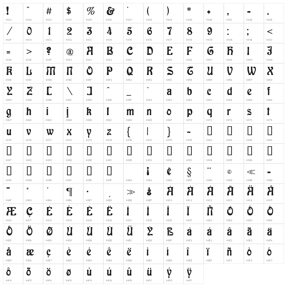 Baldur Character Map