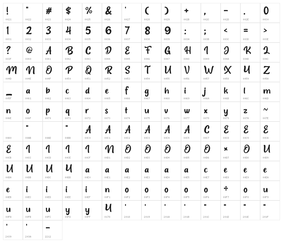 Balegah Character Map