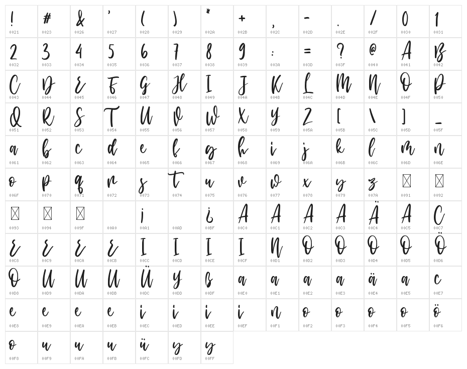 Balency Hanimasa Character Map