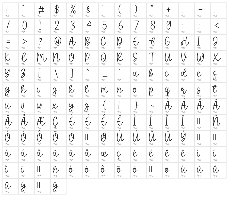 Baleno Handi Character Map