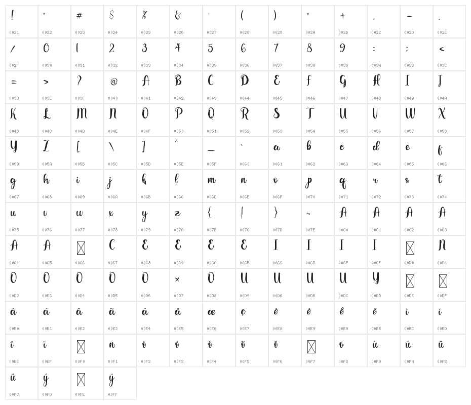 Balerina Character Map
