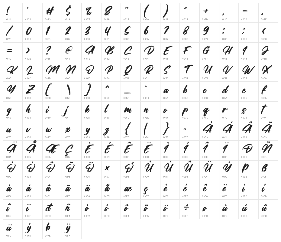 Balestic Italic Character Map