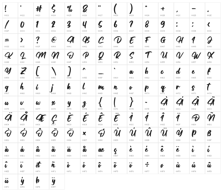 Balestic Character Map