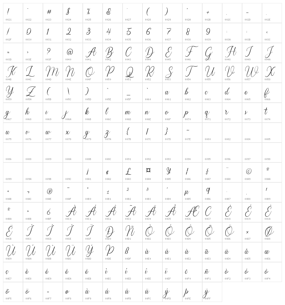 Balestya normal Character Map