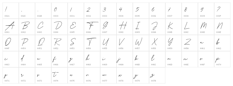 Balgend Script Character Map