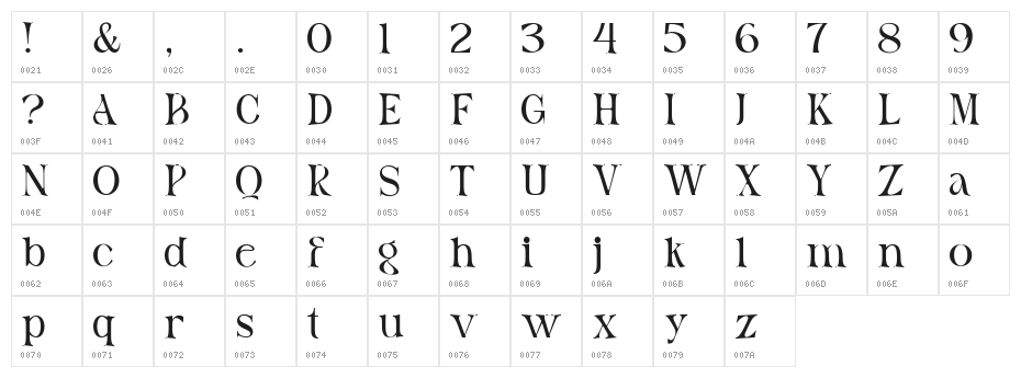 Balgend Character Map