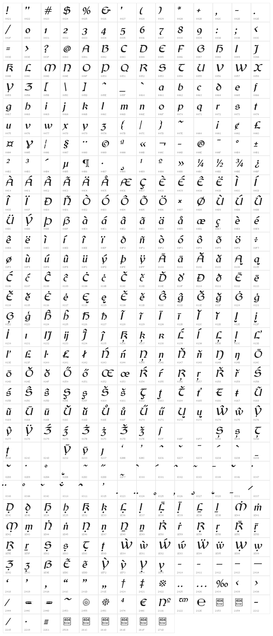 Balgruf Italic Character Map