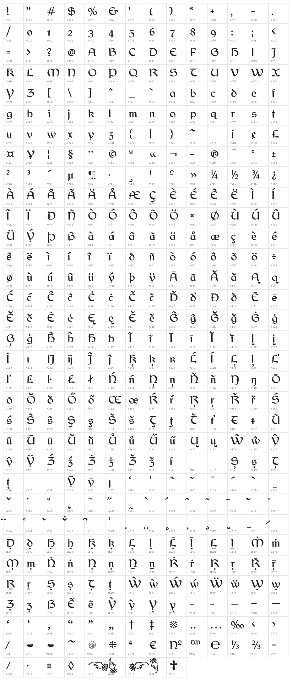 Balgruf Character Map