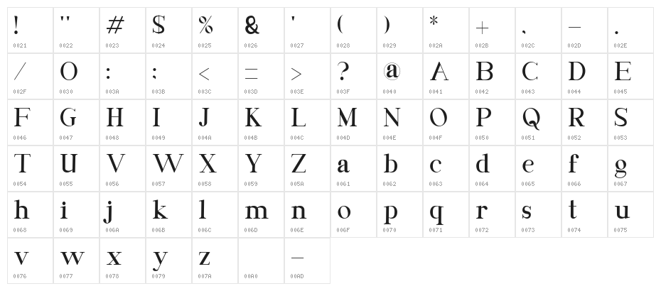 Balguin Character Map