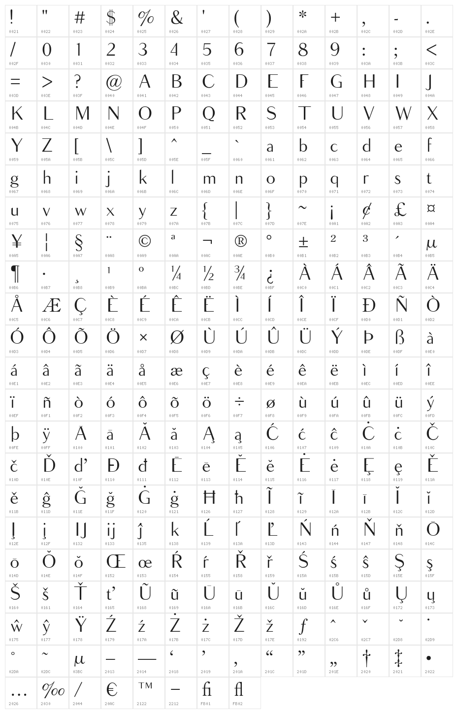 Balham Character Map