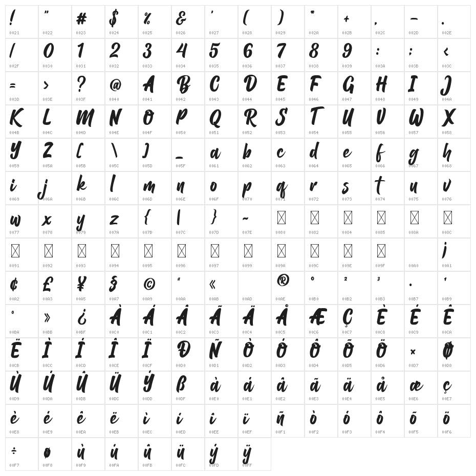 Balhgi Rizetons Character Map