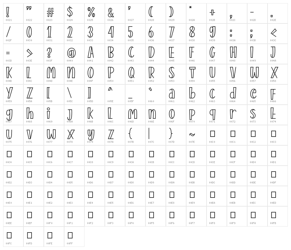 Bali Beach Character Map