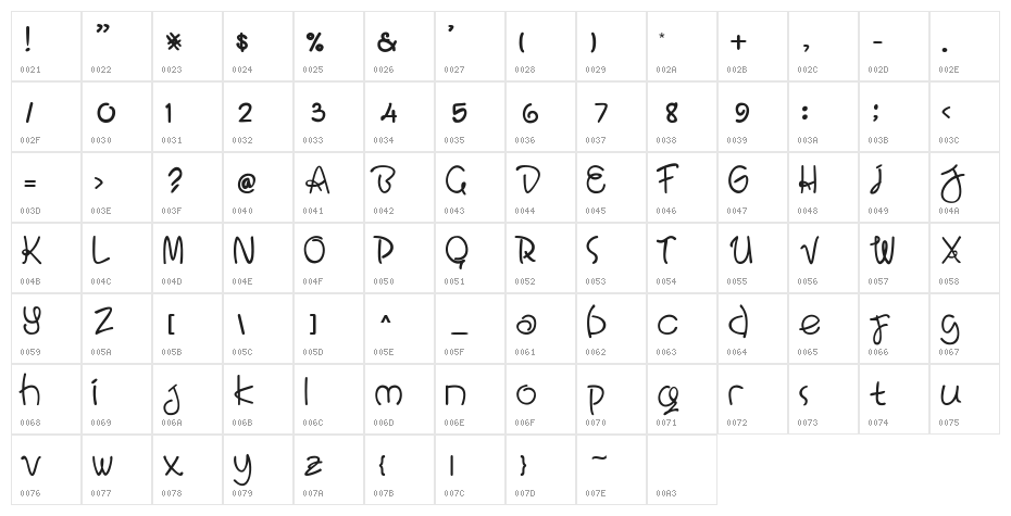 Bali Paradiso Character Map