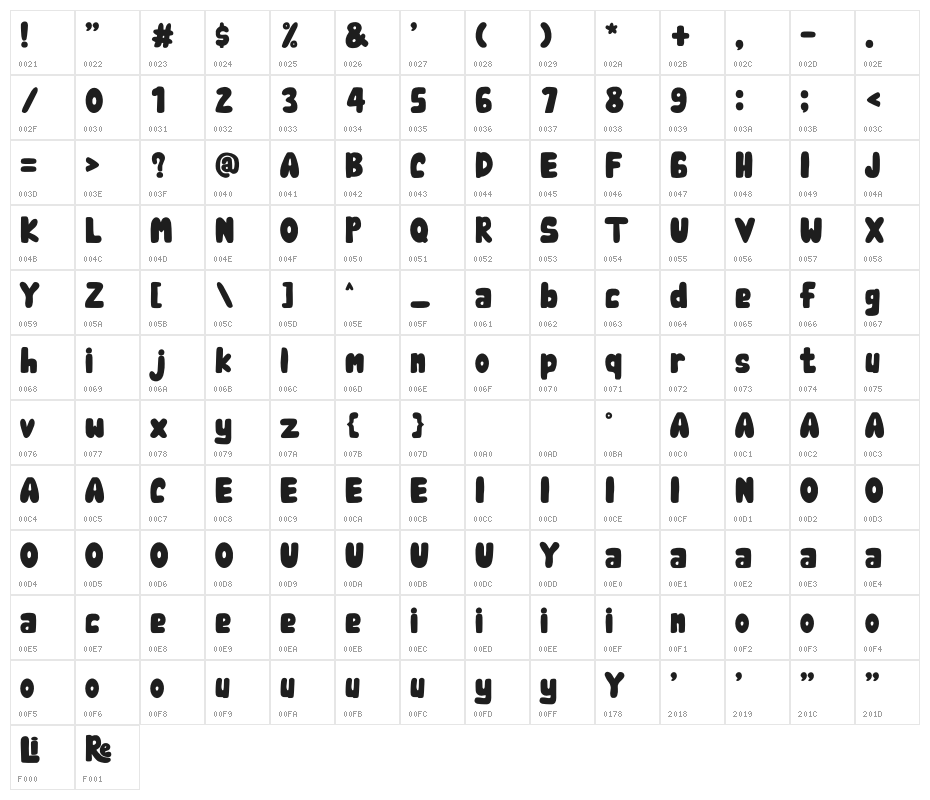 Bali Retro Character Map