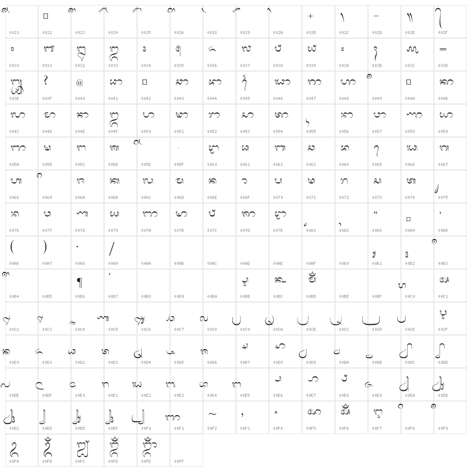 Bali-Simbar Character Map