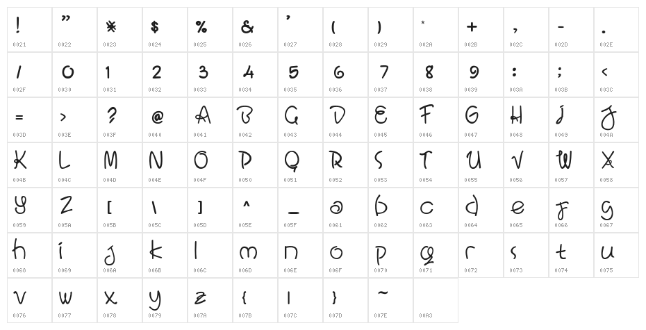BaliParadiso Character Map