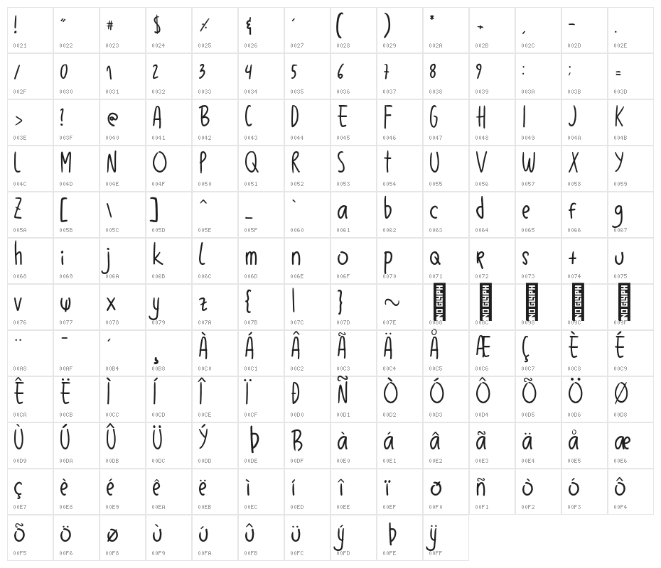Balibong Regular Character Map